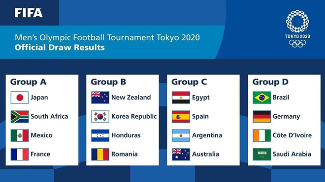 Lịch thi đấu môn bóng đá Olympic 2021