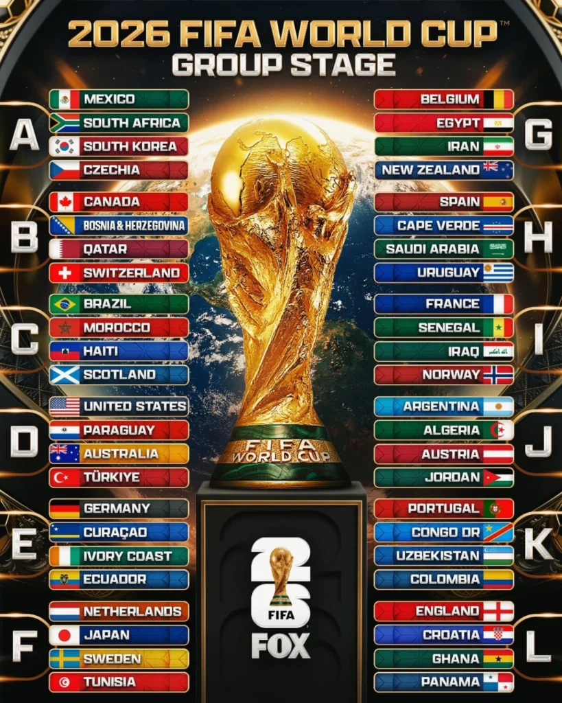 wc - bóng đá số