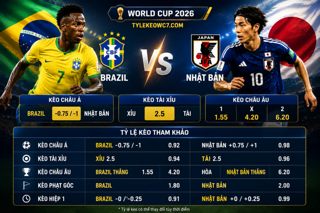 ty le keo brazil vs nhat ban
